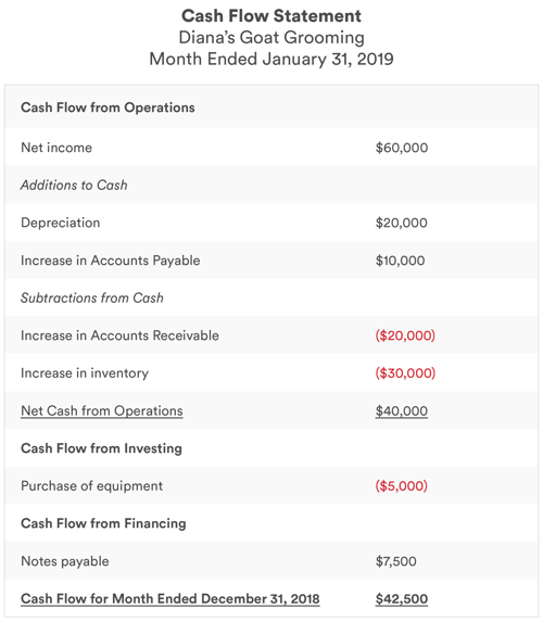 small company financial plan cash-flow-statement