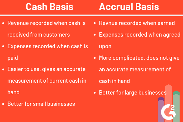 What Is Cash  Basis Accounting When You Should Use It 