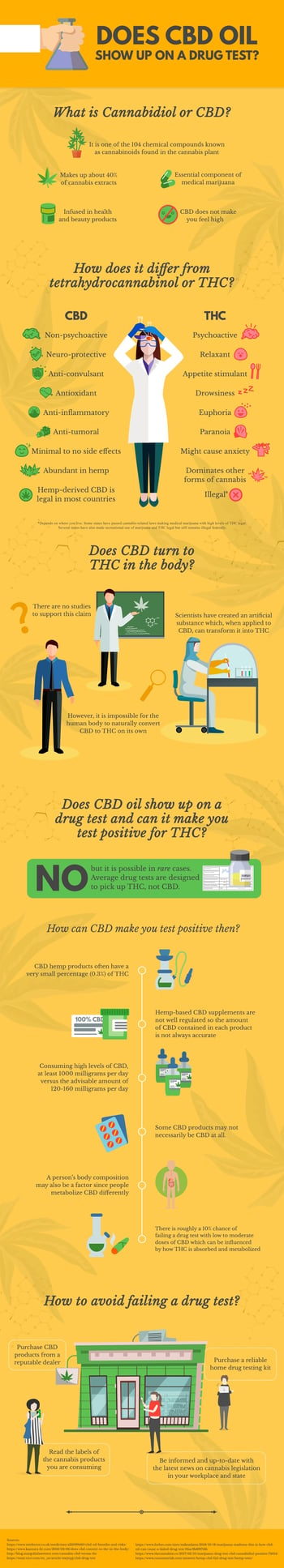 cbd oil infographic