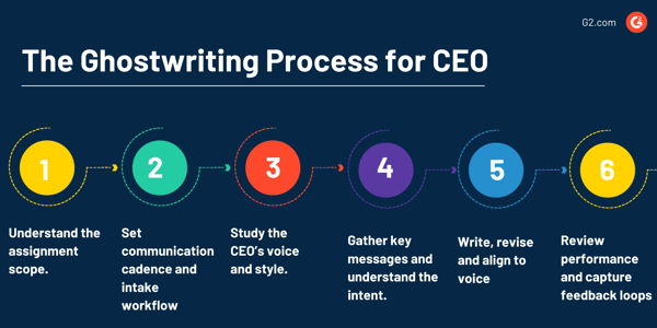 ceo