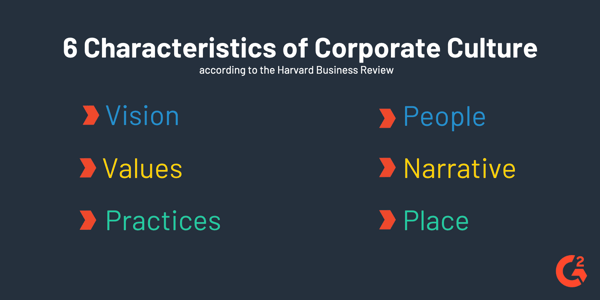 characteristics of corporate culture