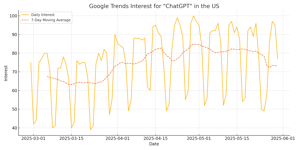 chatgpt_trends_plot