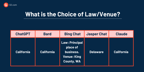 choice of law_venue