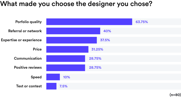 choose designer-1