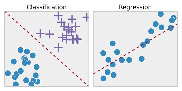 classification vs regression