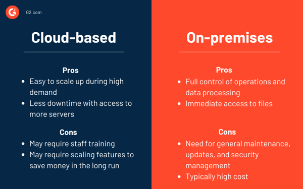 cloud-based vs. on-premises help desk software