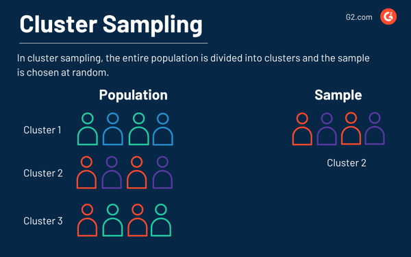 Cluster sampling