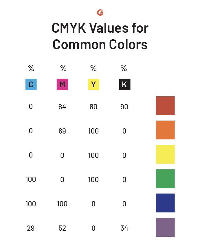 Цветовая схема cmyk это