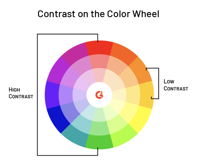 Contrast Color. Color contrast цвета. Цветовой круг контраст. Цветовое колесо для темно коричневого цвета. Режиме high color