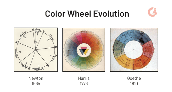 color wheel evolution