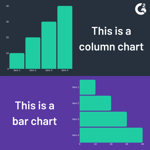 Data Visualization 101 Common Charts And When To Use Them