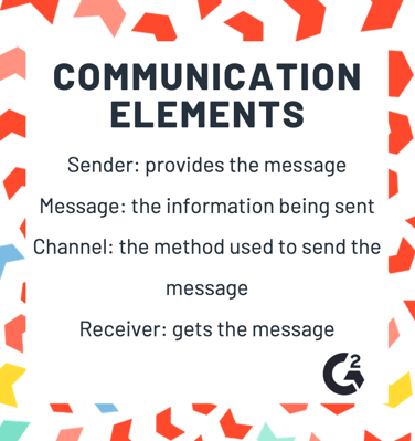 elements of the communication process