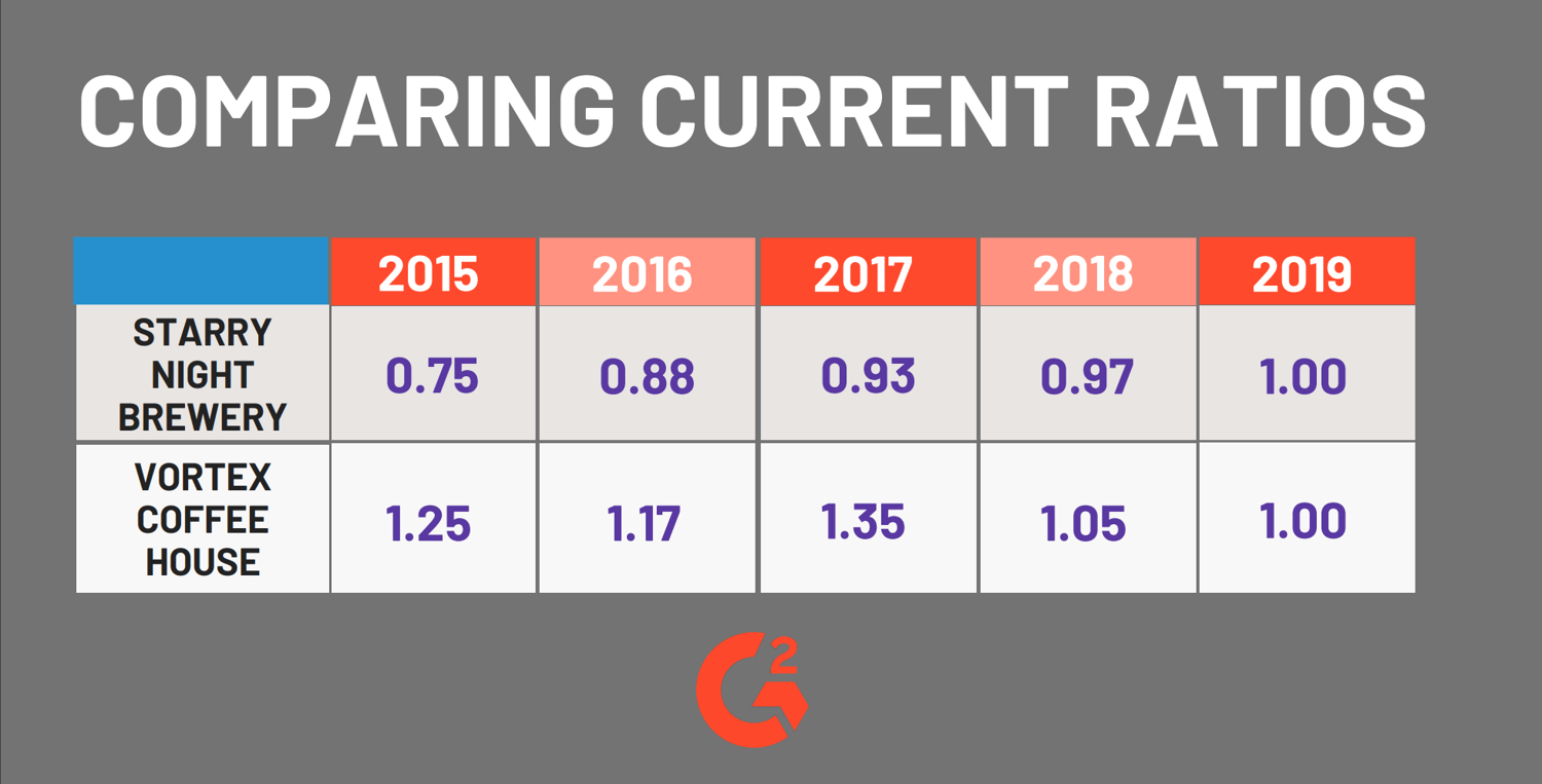 What Is a Current Ratio? (+The Current Ratio Formula)