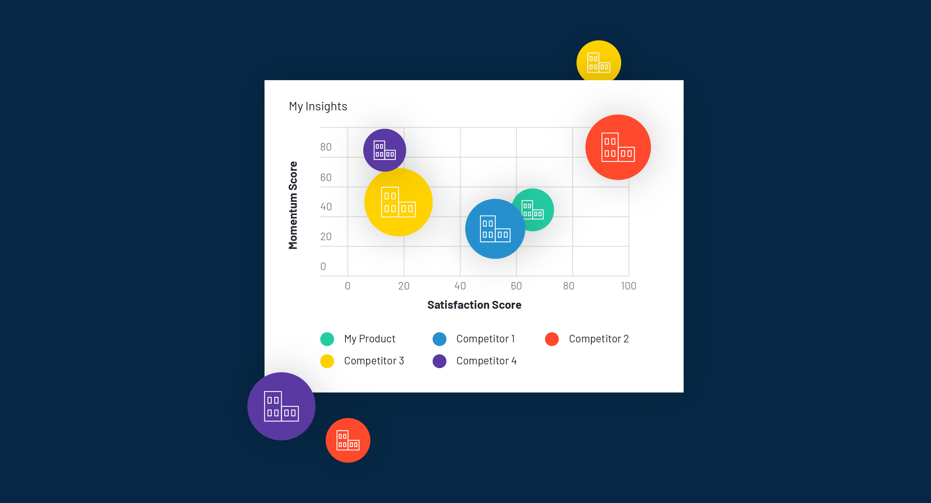How to Get the Most Out of Your G2 Insight Subscription
