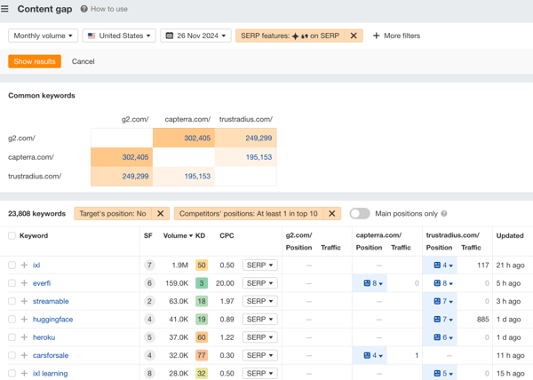 competitor analysis in ahrefs