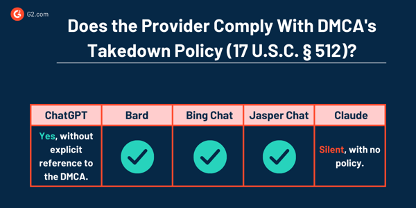 comply with dmca takedown policy