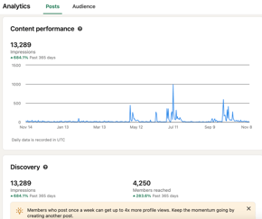 content analytics in LinkedIn Premium