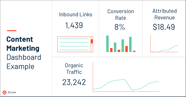 content marketing dashboard