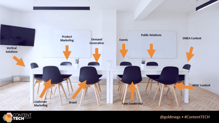 content strategy at LinkedIn