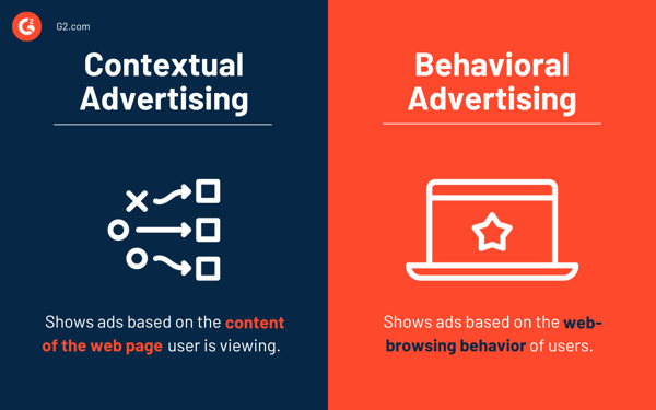 contextual advertising vs. behavioral advertising