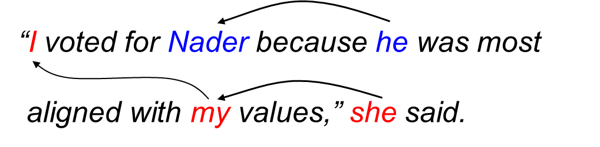 coreference resolution example in NLP