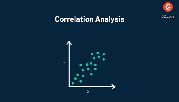 Correlation analysis