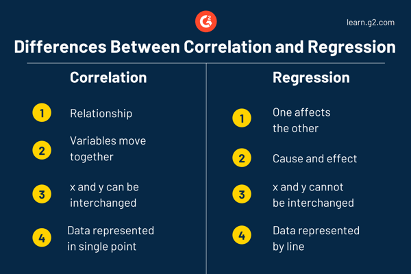 Correlation and Regression Differences