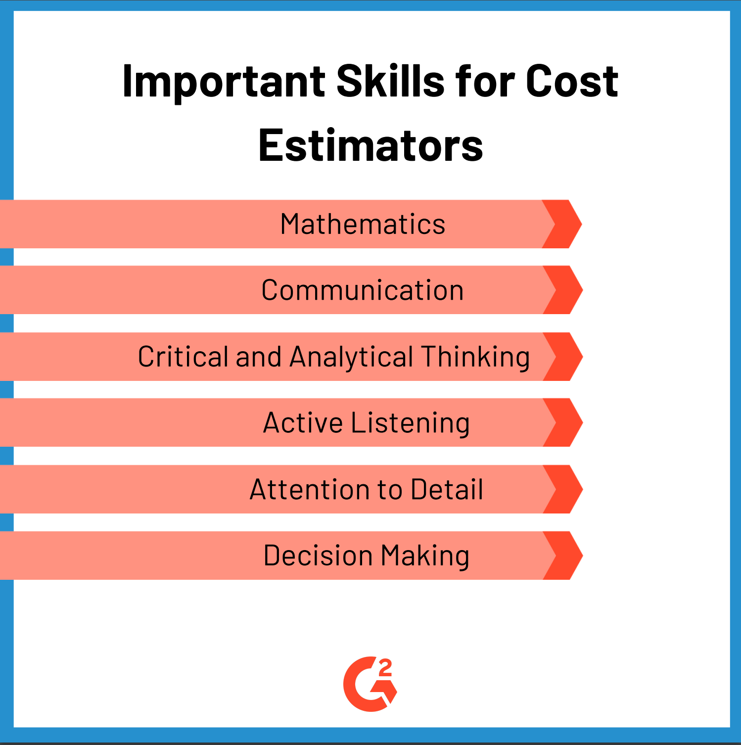 assignment cost estimator