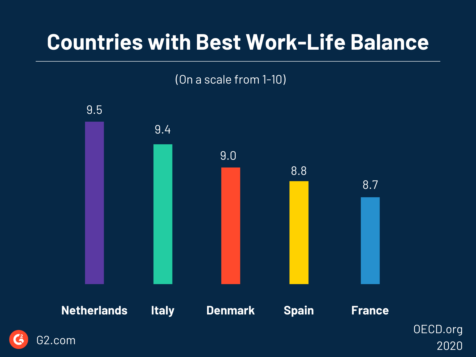 companies with best work life balance