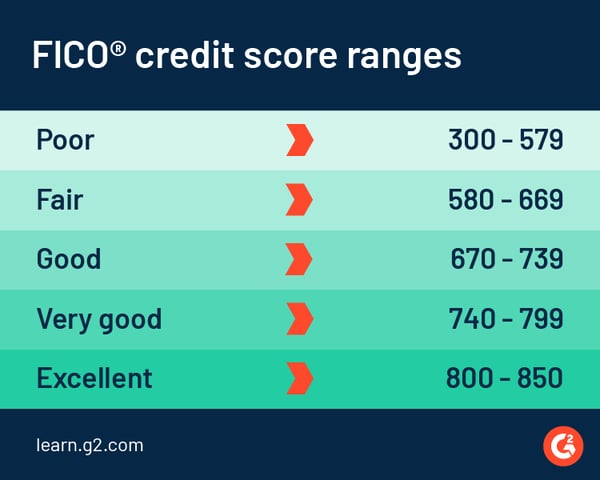 FICO credit score ranges