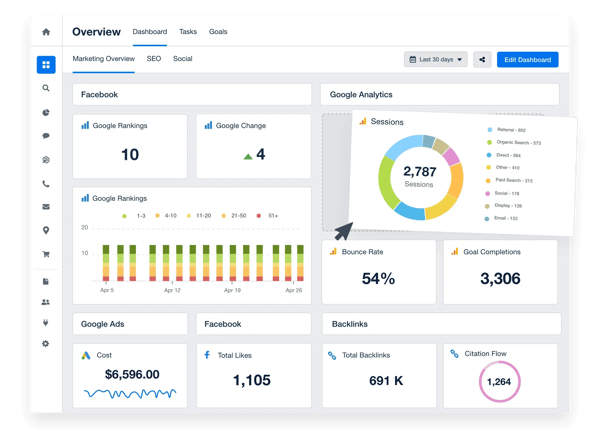 AgencyAnalytics dashboard displaying multi-source data visualizations