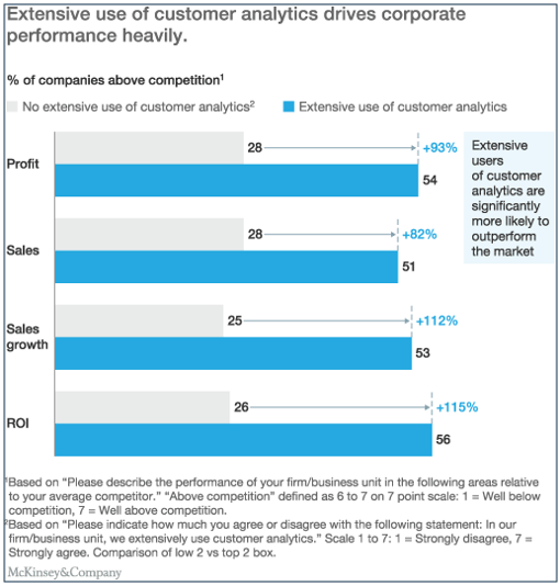 customer data analytics study from McKinsey