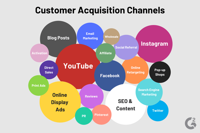 customer acquisition channels