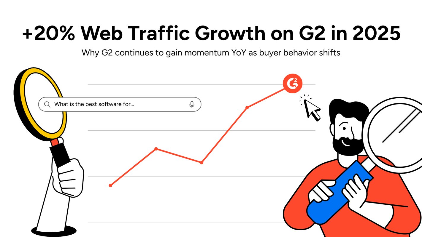 Turning Search and AI Citation Rankings to Tangible Growth: How G2 is Driving Record Traffic