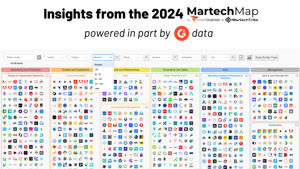 Tried and Tested: G2 Superusers Reveal Top Marketing Tools