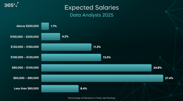 data analyst salary