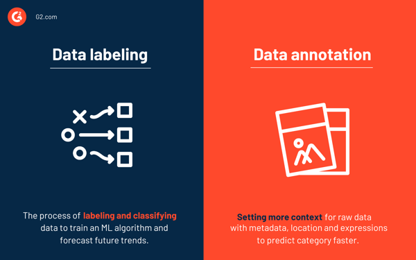 data labeling vs data annotation