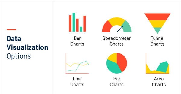 data visualization options