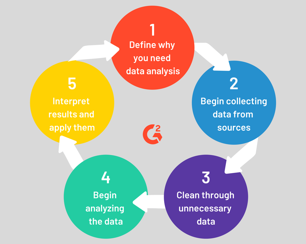 graphical representation of process data over time