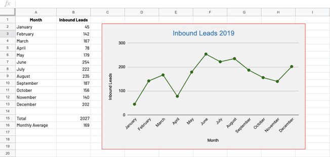 Data Visualization Makes Your Life Easier — See for Yourself!