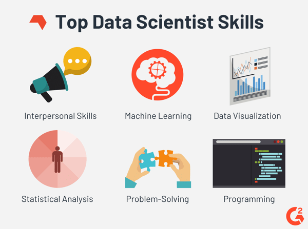 top skills for a data scientist
