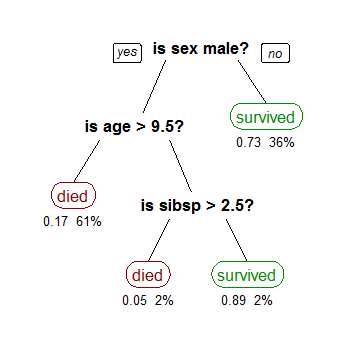 decision-tree-analysis