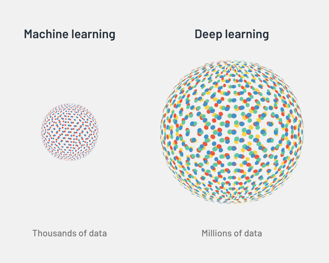 Machine Learning Deep Learning. Машинное обучение. Deep l. Глубокое обучение машинное обучение.