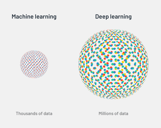 deep learning vs machine learning