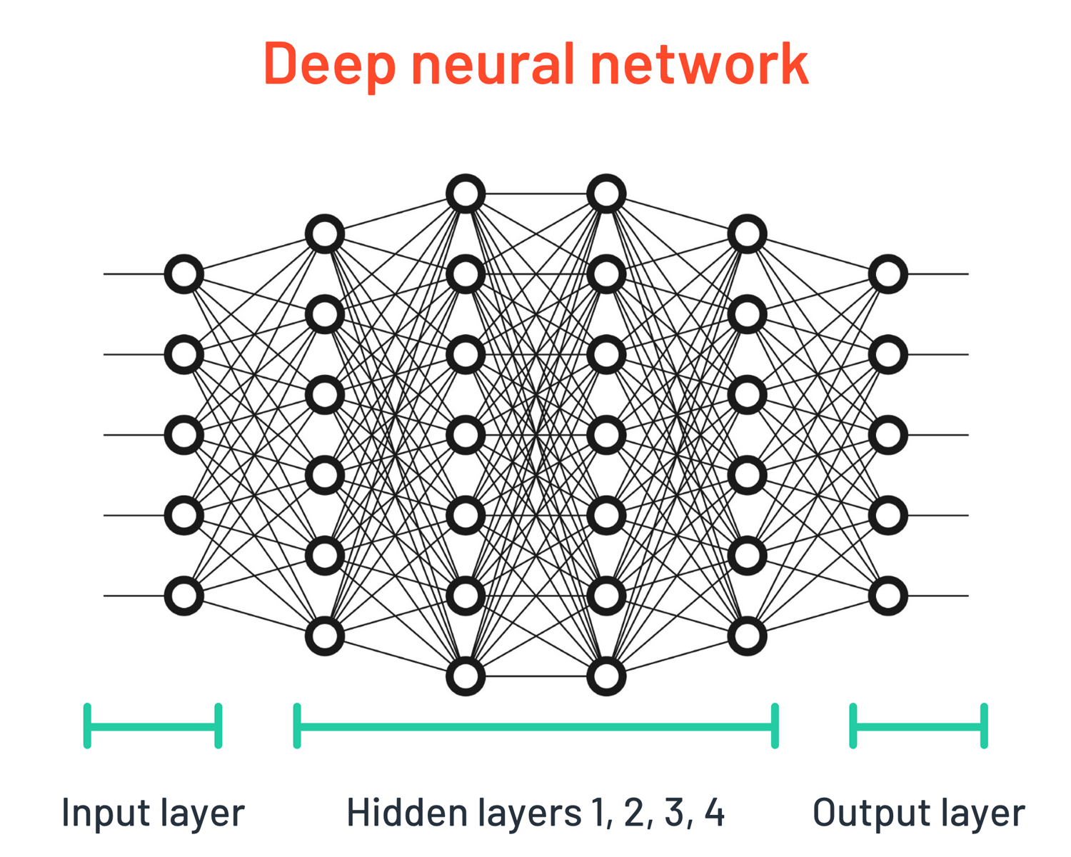 Обучение нейронной сети. Concept Neural Network. Компьютерное зрение нейронные сети. Нейронная сеть для преобразования в вектор.