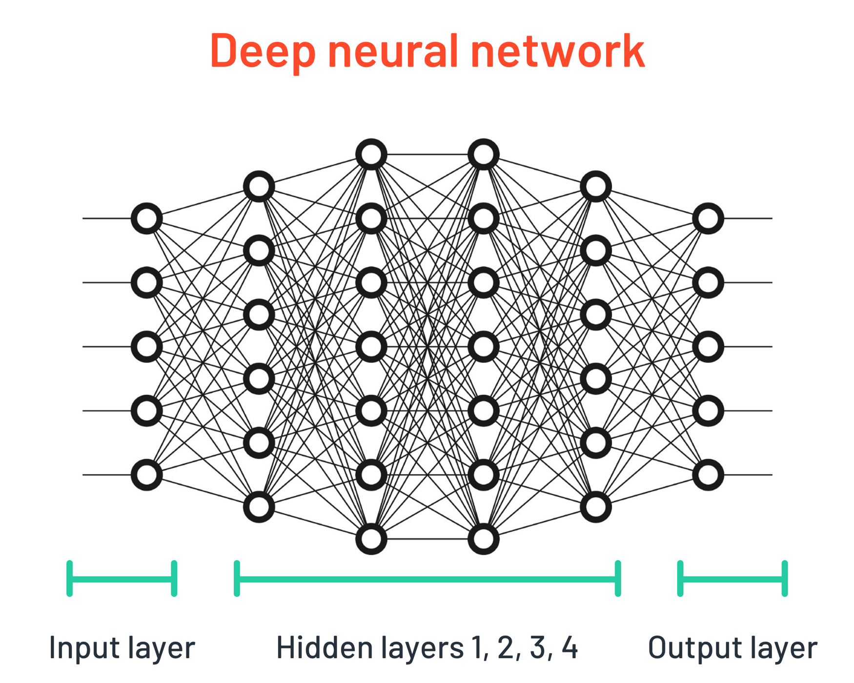 Нейросети и глубокое обучение. Обучение нейронной сети. Concept Neural Network. Компьютерное зрение нейронные сети. Нейронная сеть для преобразования в вектор.