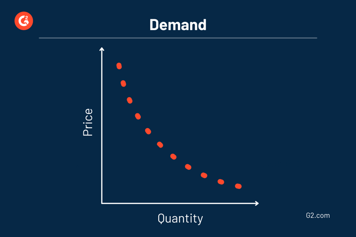 demand-curve