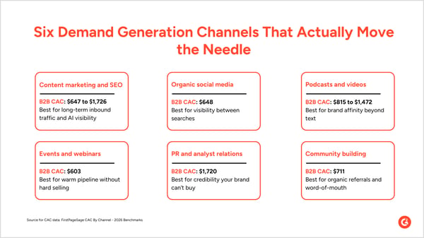 demand gen channels