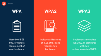 diferença entre WPA, WPA2 e WPA3
