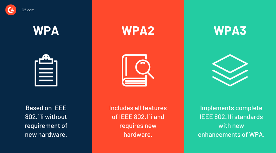 What Is a Network Security Key? How to Find and Fix It